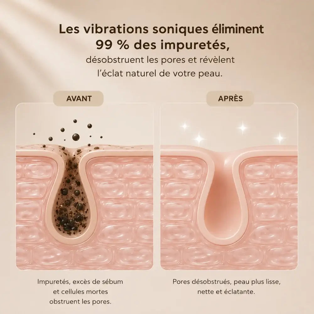 Brosse Orélisse | Nettoyage Profond & Anti-Imperfections